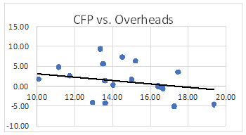 Farm Accounts and Overheads