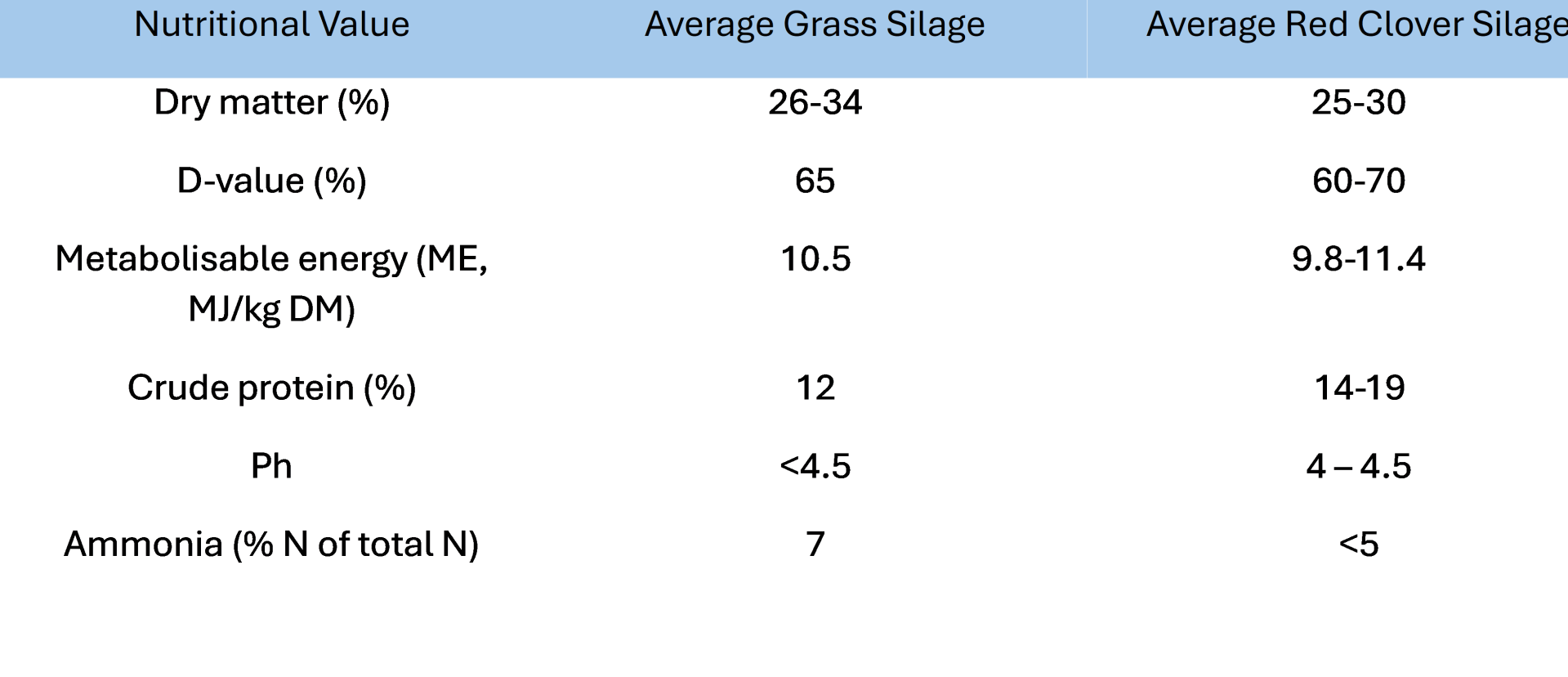 farm consultants tips for clover in forage