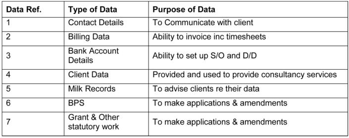 Data Protection Policy - Douglas Green Consulting